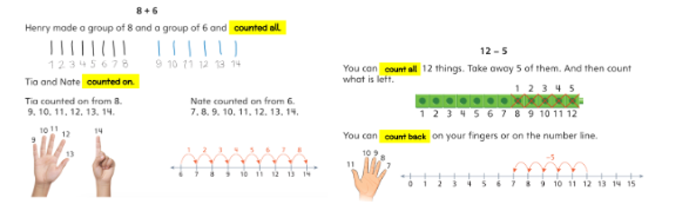 Diagram showing count all, count on, and count back.